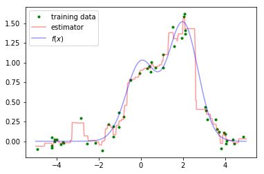 decision_tree_variance