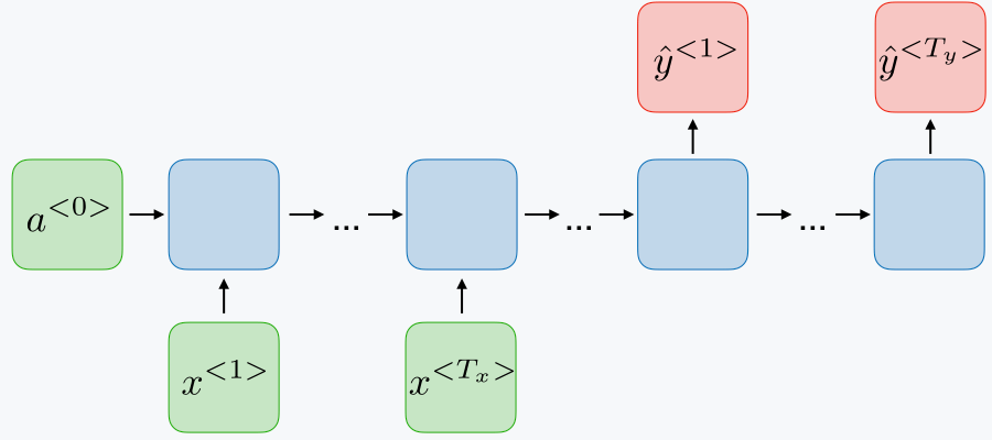 rnn-many-to-many-different