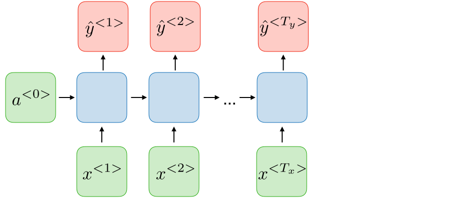 rnn-many-to-many-same