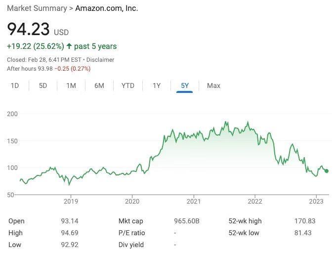 Stock in Down Payments (Transmission #245)