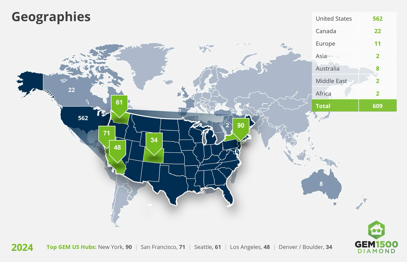 State of the GEM 2024 (Transmission 278)