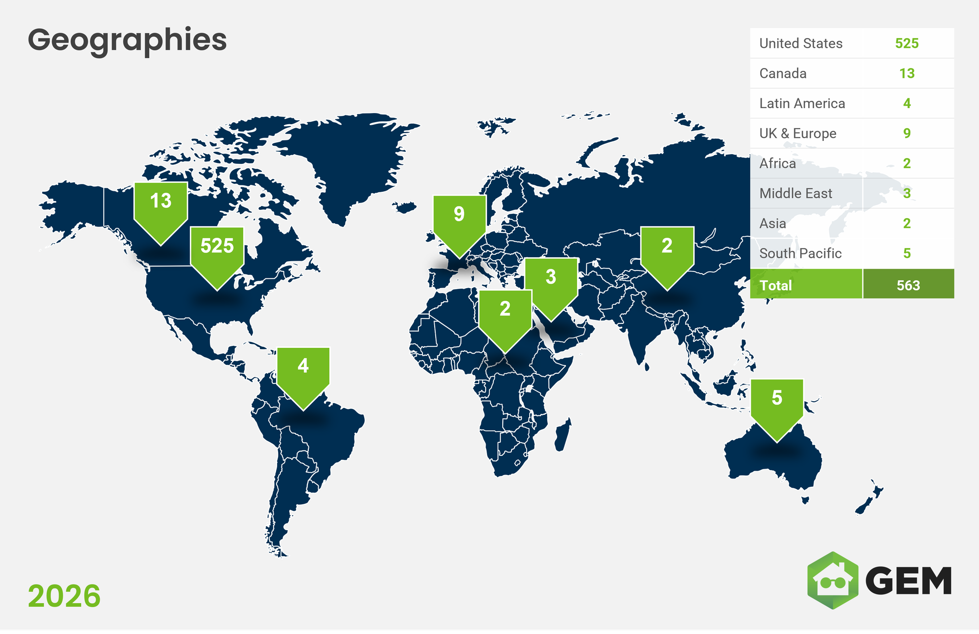 State of the GEM 2026 (Transmission #341)