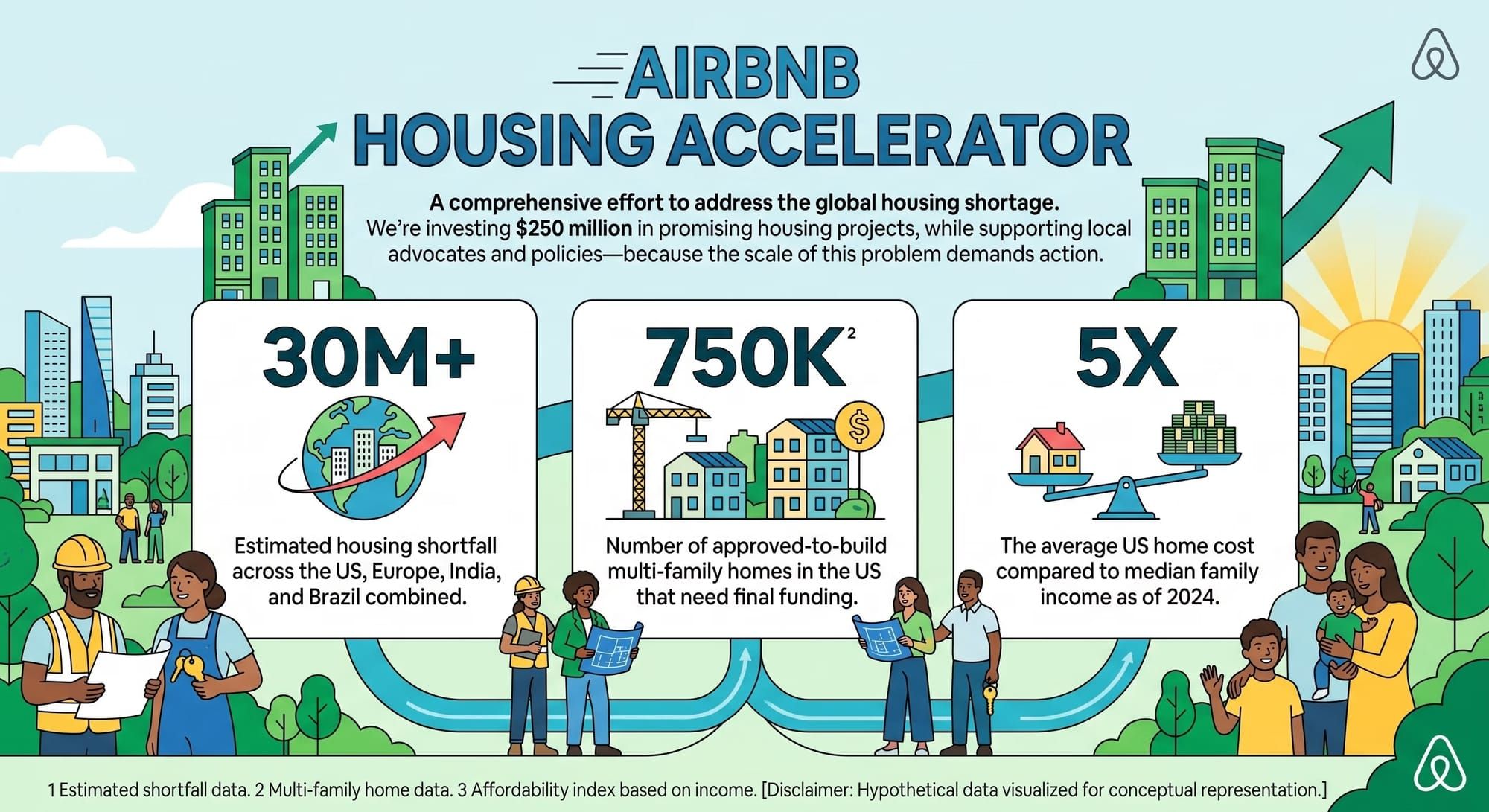 WEEKLY RADAR #414 & 415: Contech influx + Airbnb housing acceleration, Watch the Birdie, factory-built housing financing platform