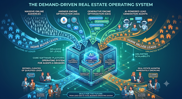 WEEKLY RADAR #409: AI Integrator Opportunity, Prove You're Human, Q2 Earnings, Proptech Index up 4.55%