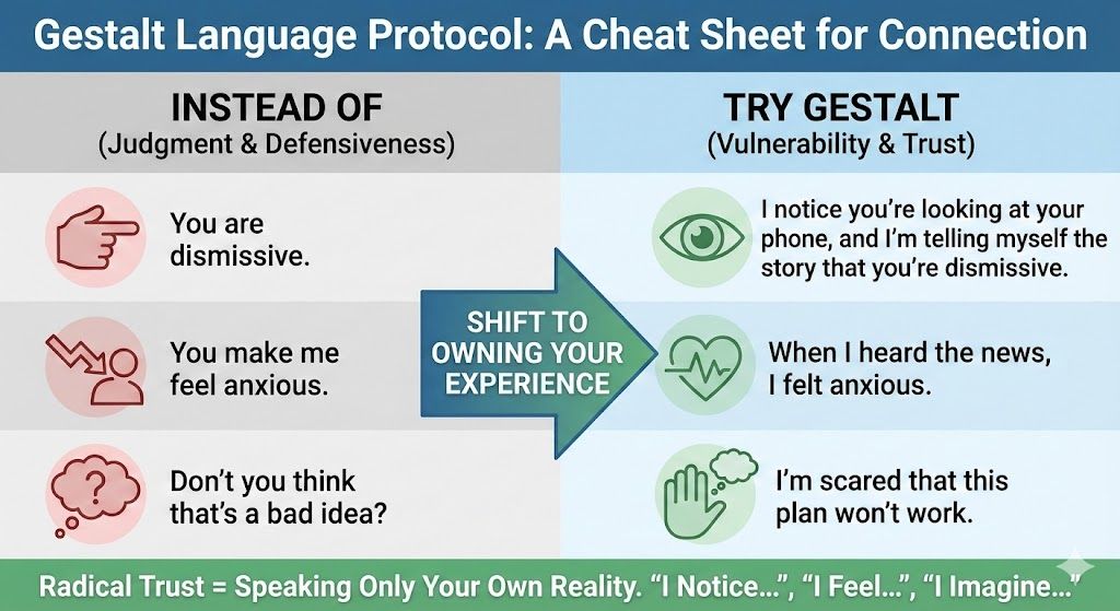 Enabling Rapid Trust with Gestalt Language Protocol