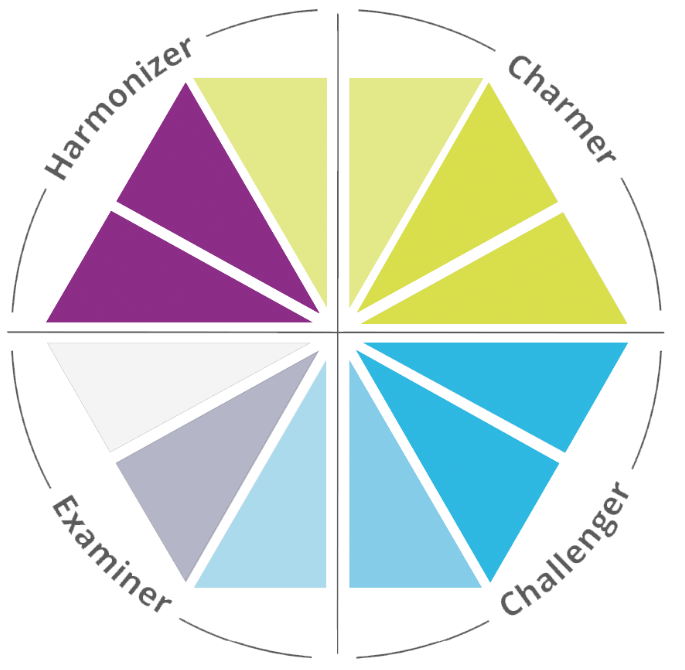 Interview Styles affect Hiring Decisions