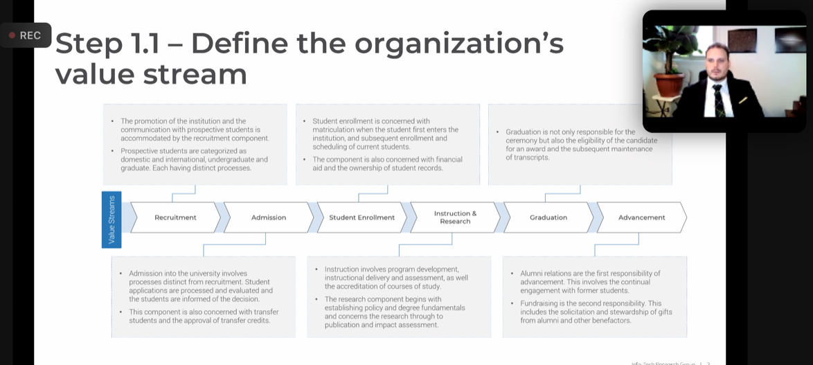 Should Anyone Care about Enterprise Architecture?