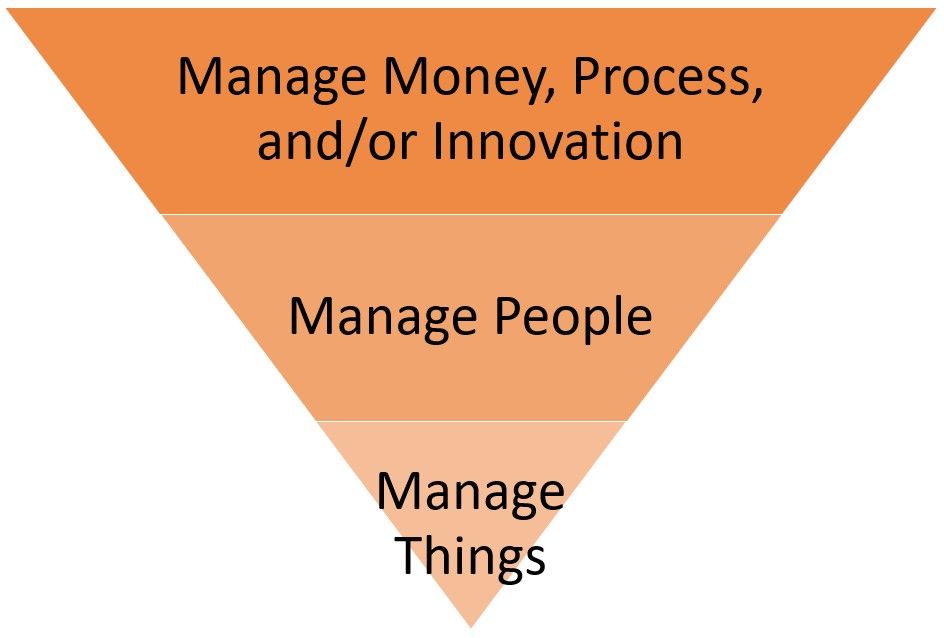 Moving up the Value Curve