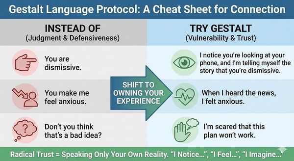 Enabling Rapid Trust with Gestalt Language Protocol