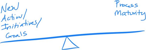 Continuously Balance New Action and Process Maturity to Scale