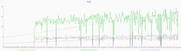 Visualizing and Analyzing Your Peloton Data