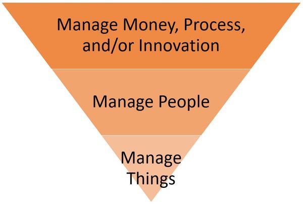 Moving up the Value Curve