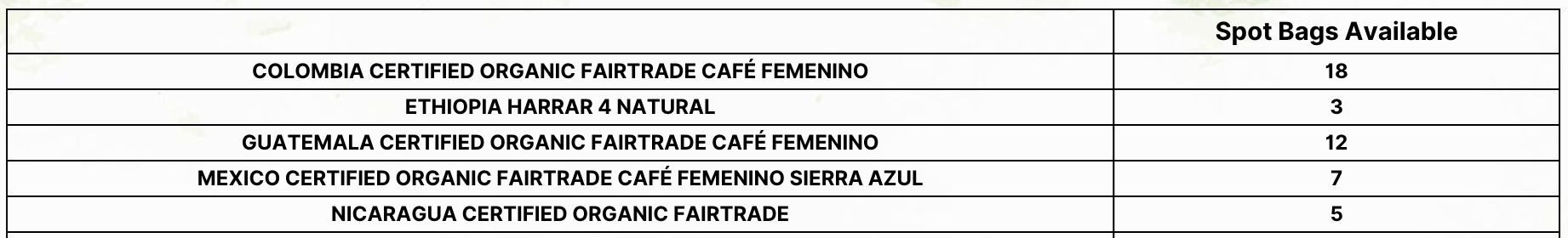 A spreadsheet of available green coffees.