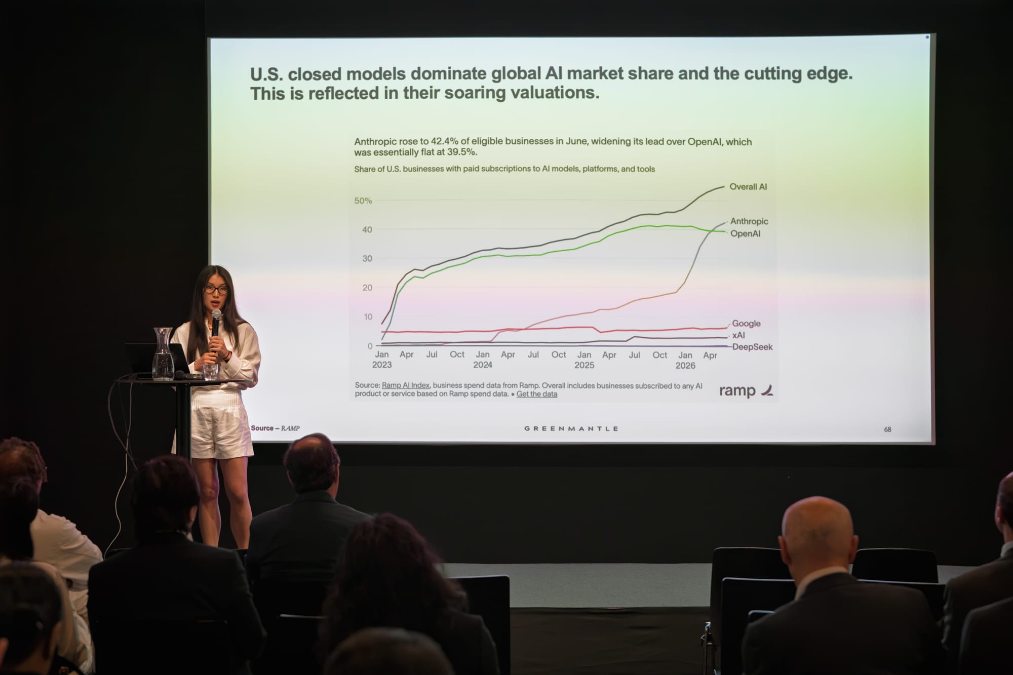 Alice Han on the role of Chinese LLMs