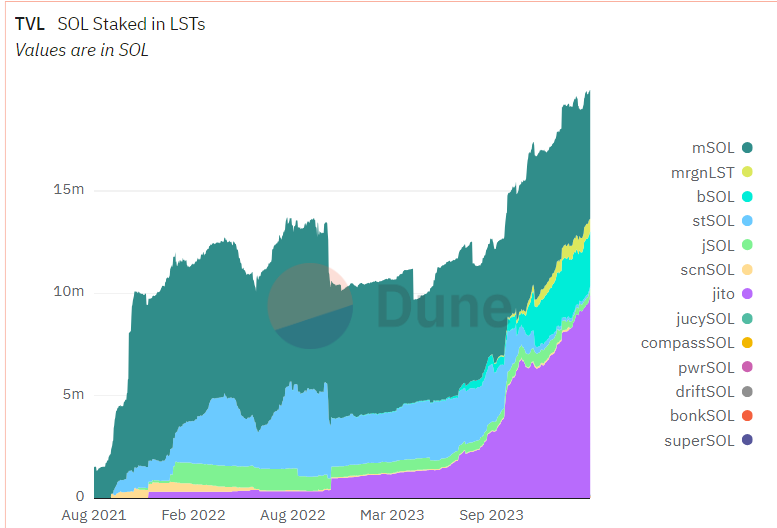 Solana liquid staking tokens