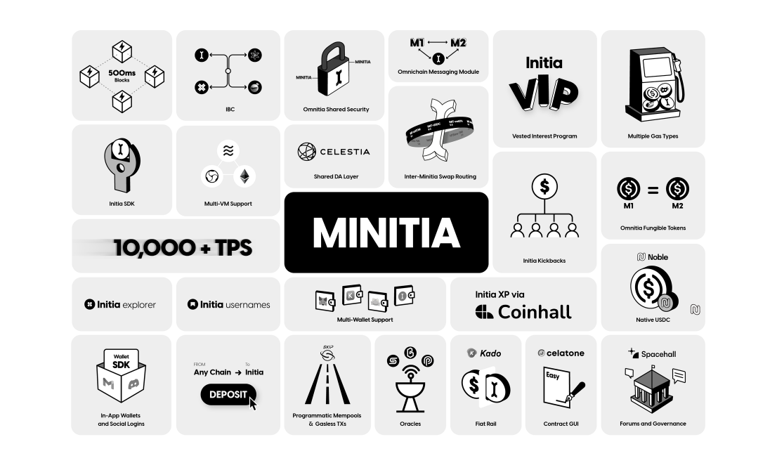 Minitia (Layer 2) components