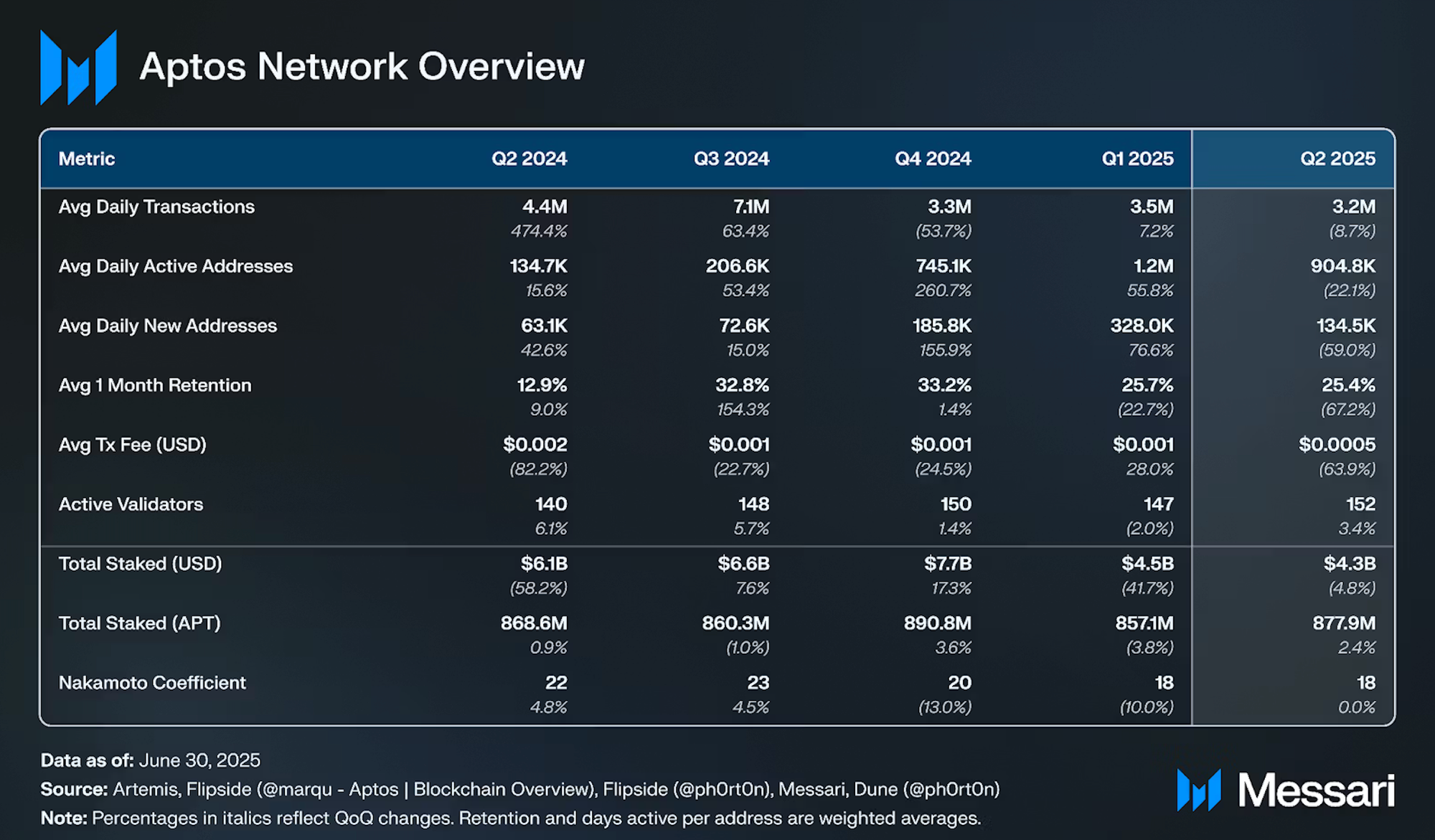 Aptos_Network_Overview_2025