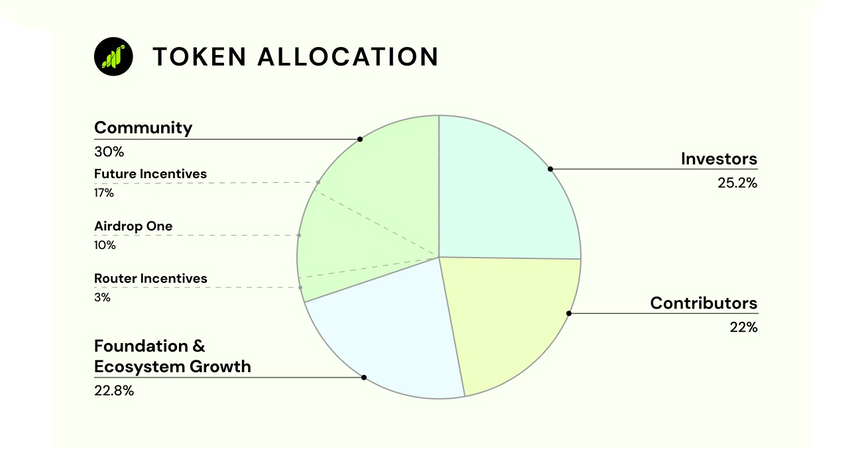 GRASS_Token_Supply_Allocation