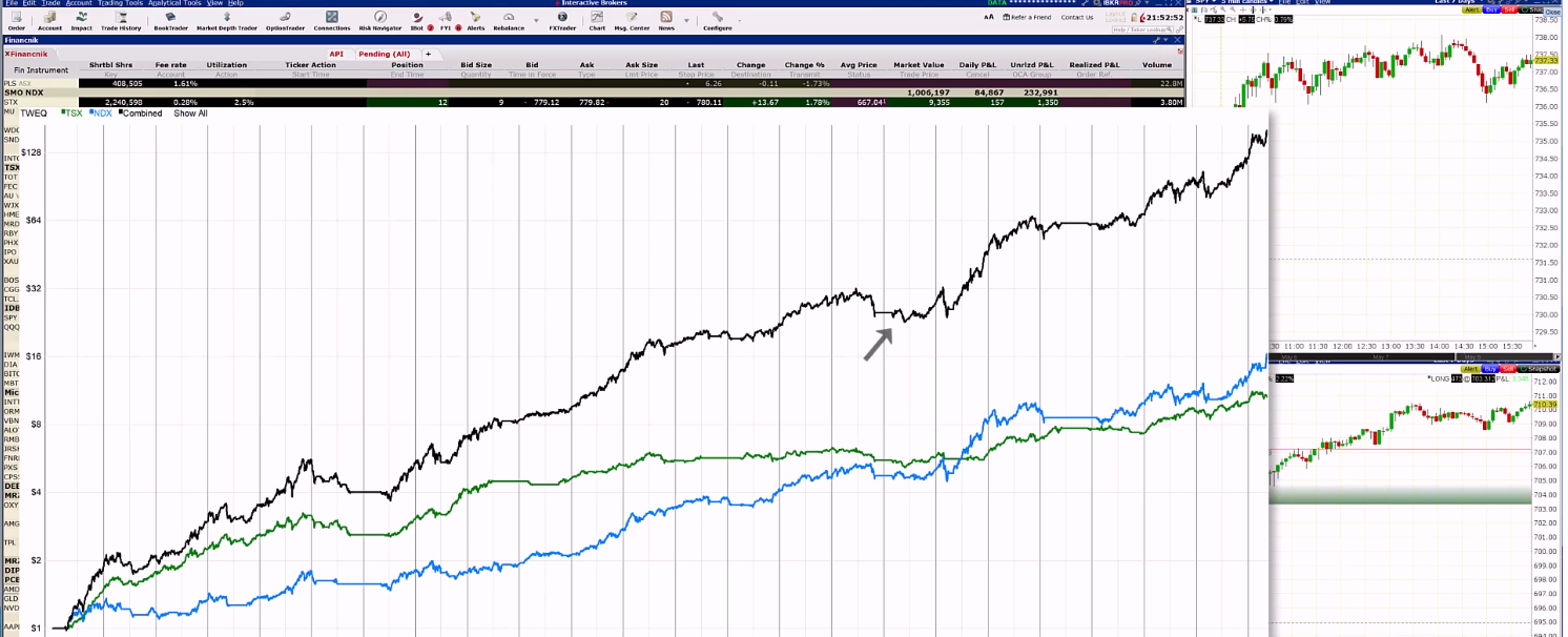 I Build Trading Like Lego: Rotational, Swing, and Intraday Momentum in One Portfolio