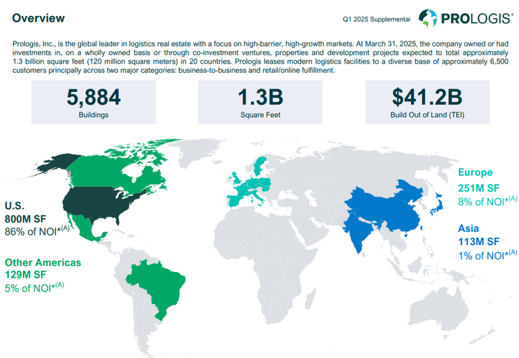 📦 Prologis Q1 2025: The Good, the Bad, and the Unpacking Ahead