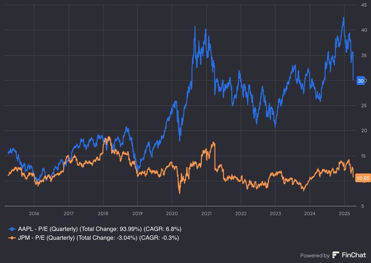 P/E Ratio - A Quick Explanation
