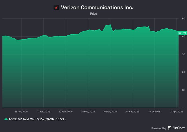 Verizon Starts 2025 Strong with Boost in Wireless and Broadband Growth