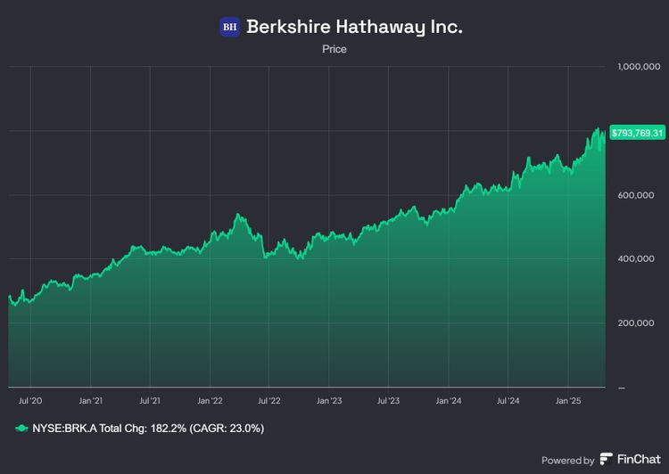 Why is Berkshire Sitting On So Much Cash?