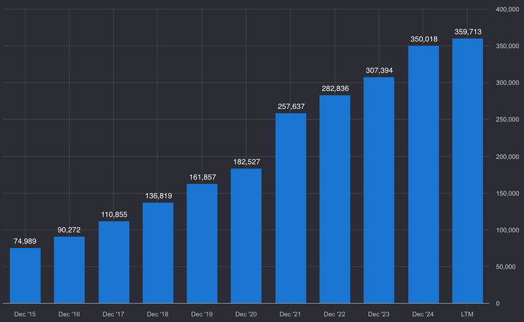 July Picks - Doubling Down & a Misunderstood AI Monster