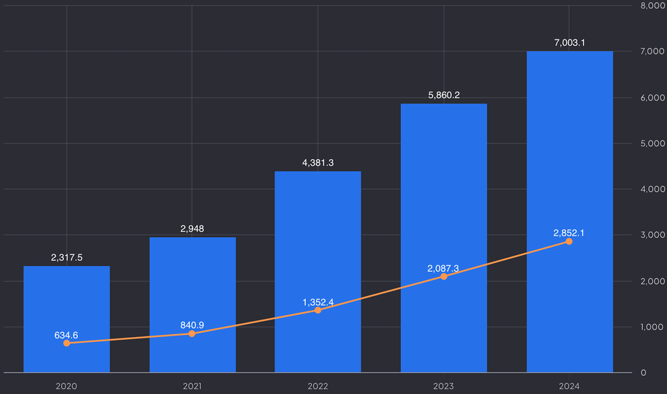 May Picks - A Compelling Buy in the Cloud Networking Boom
