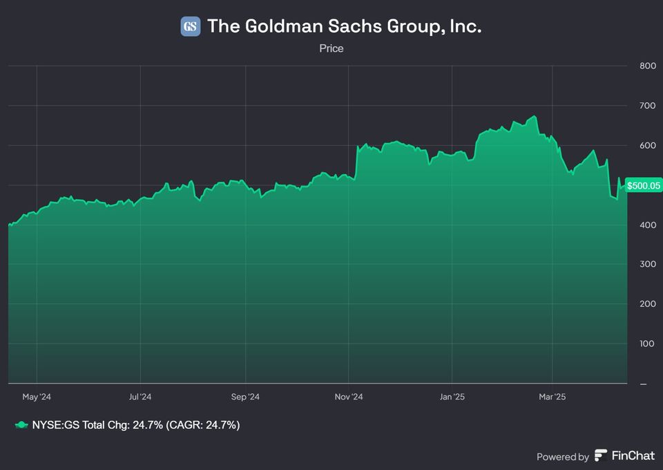 Goldman Sachs Q1 2025