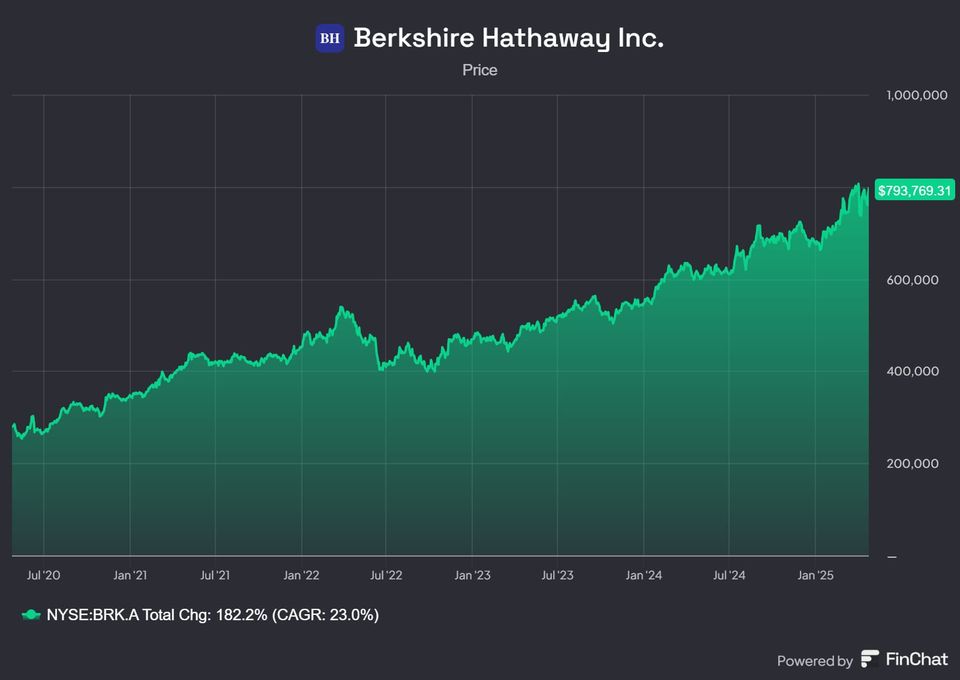 Why is Berkshire Sitting On So Much Cash?