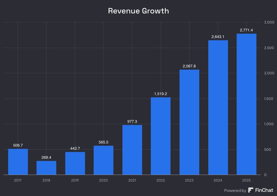 Our June Recommendations - A Disruptor & A 10X Opportunity