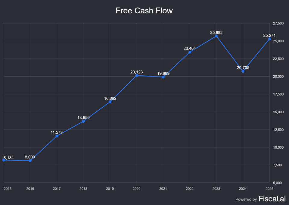 September Picks - We Are Doubling Down