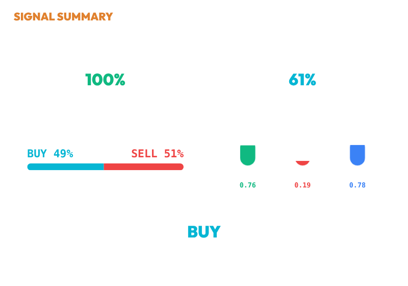 Signal Summary