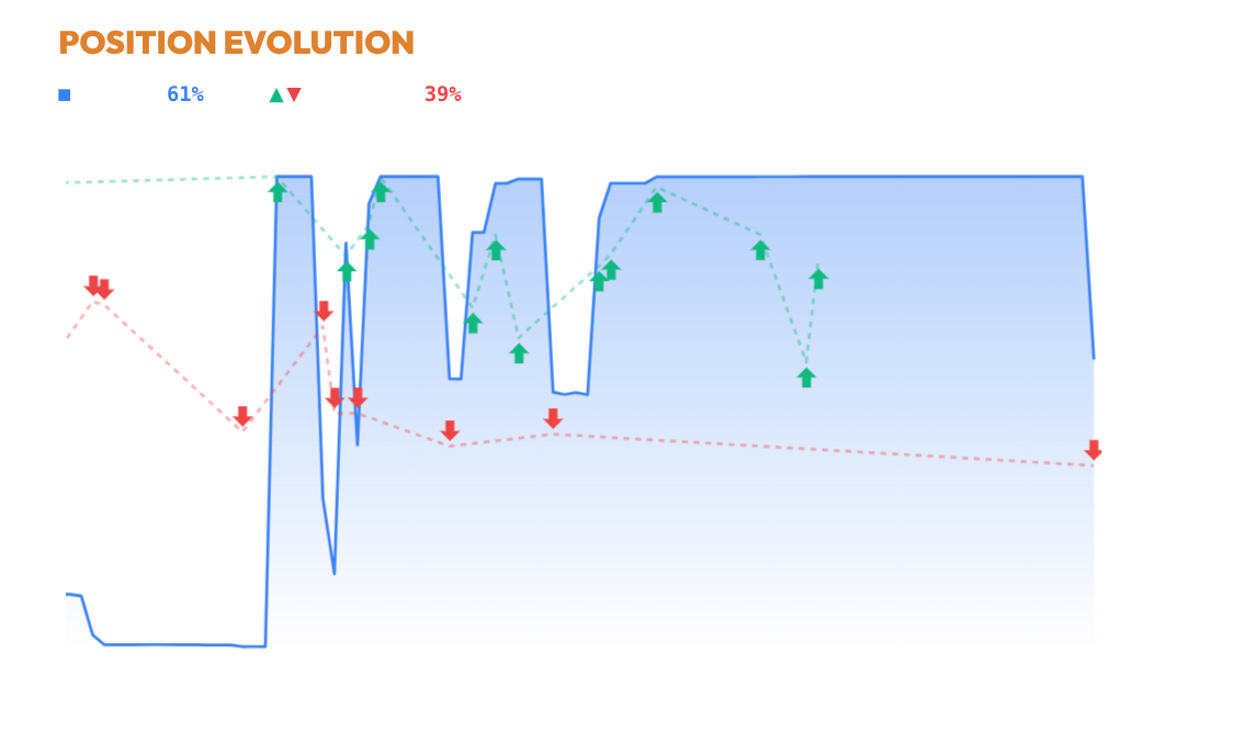 position