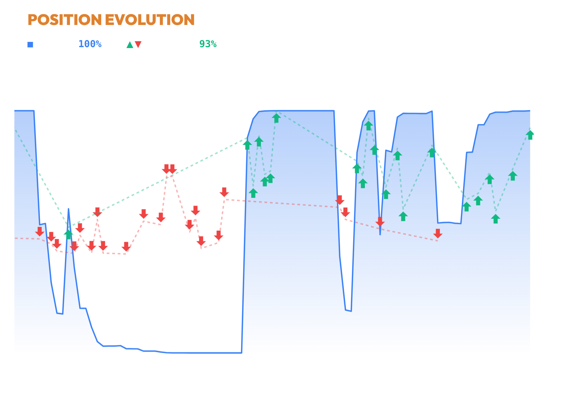 position