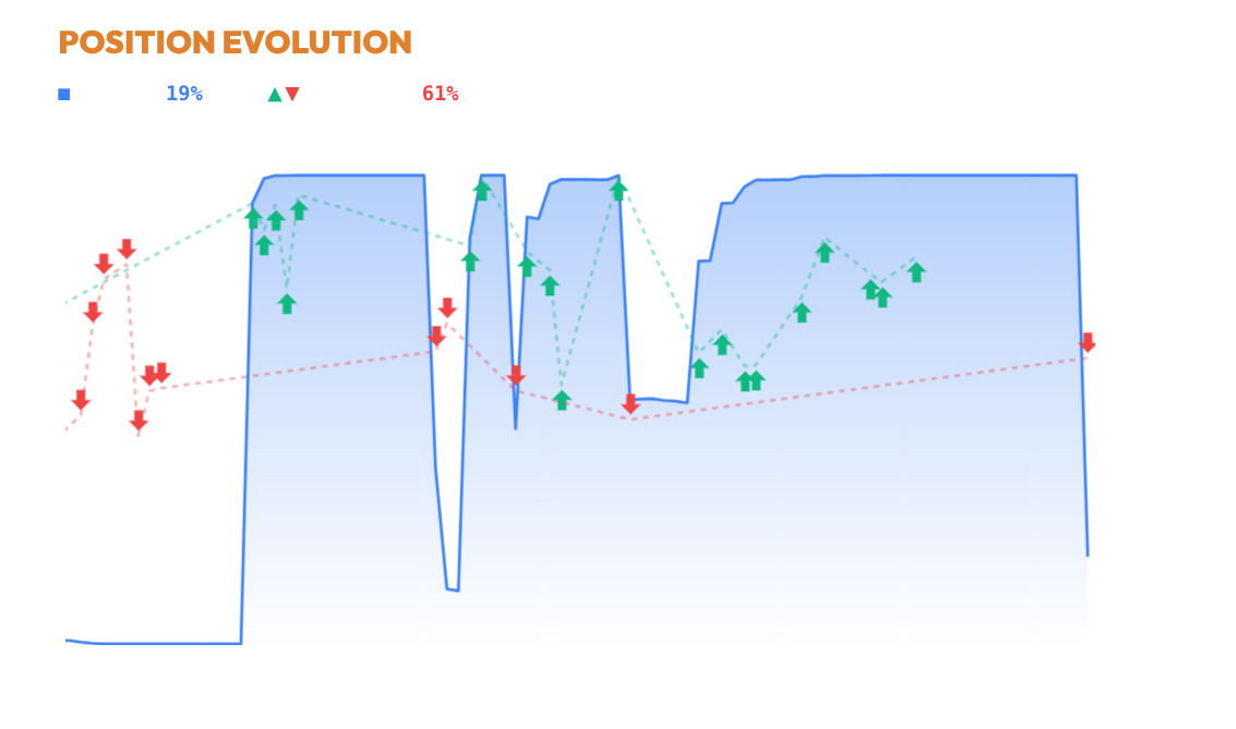 position