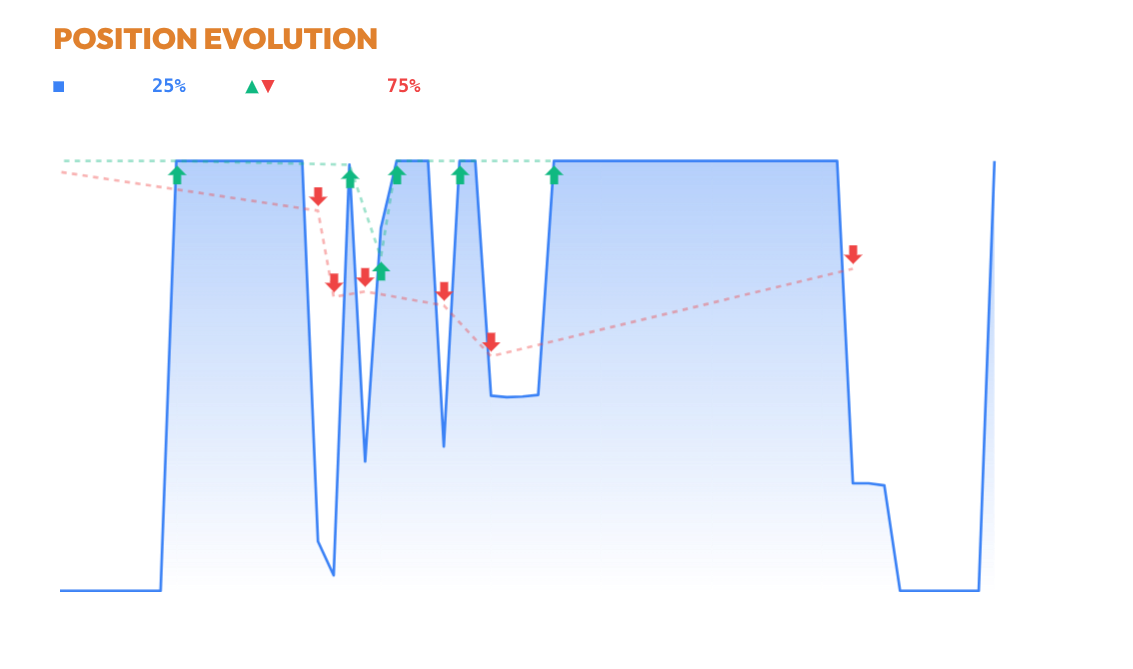 position