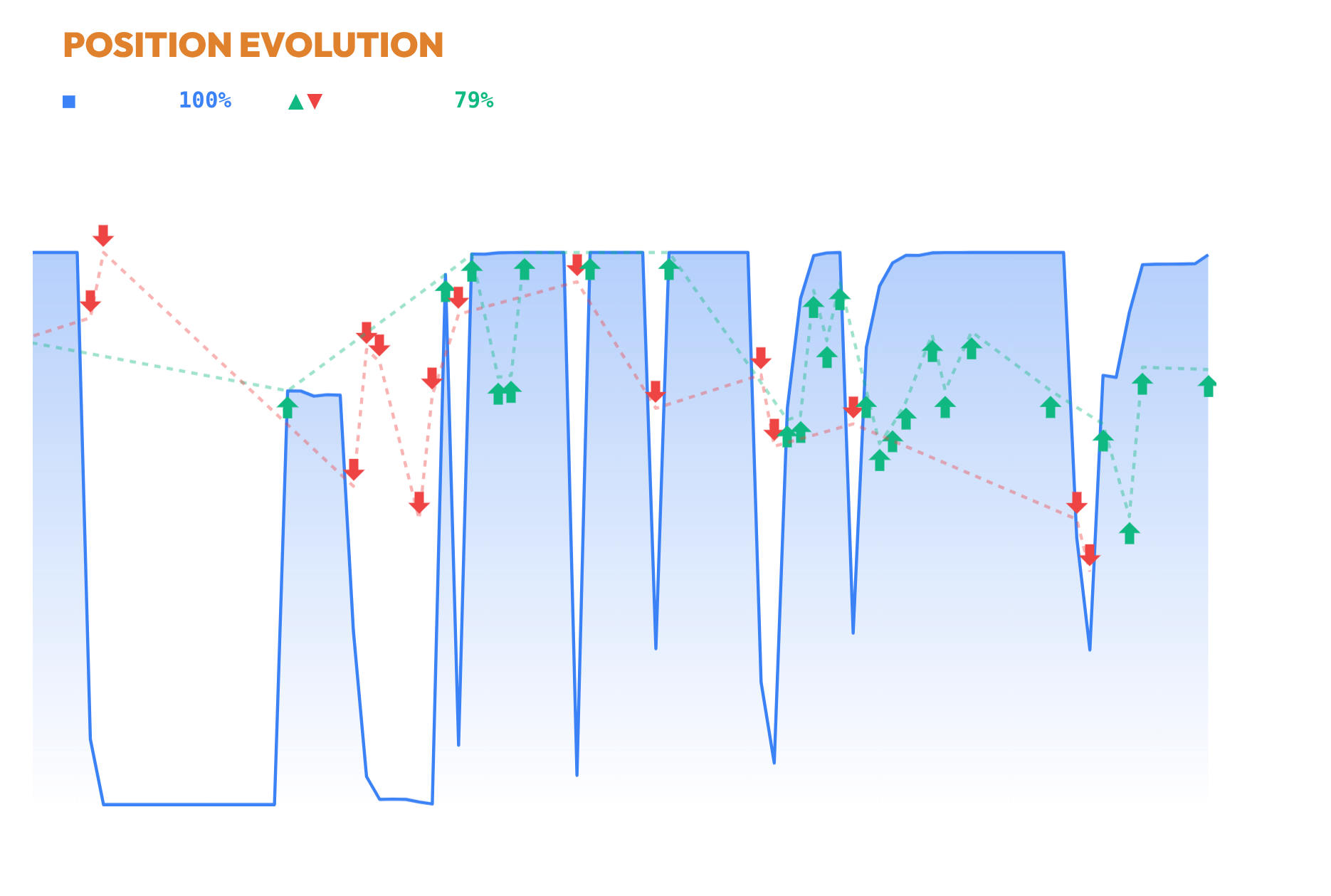 position