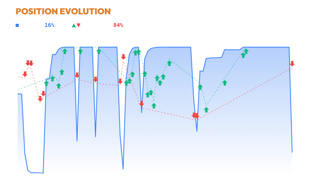 position