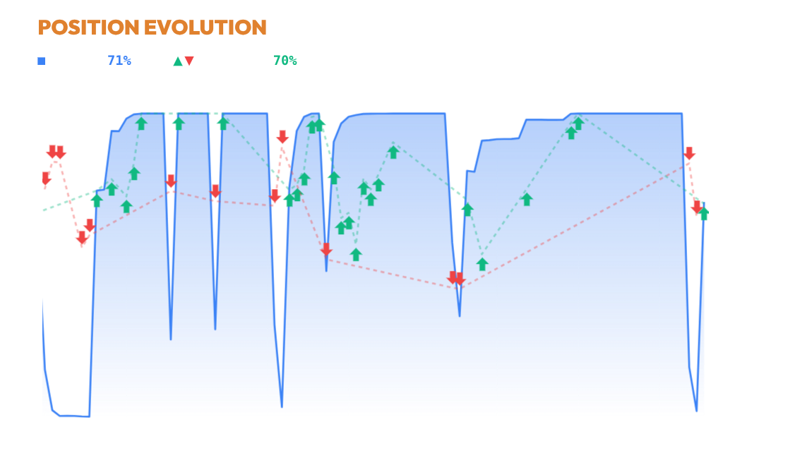 position