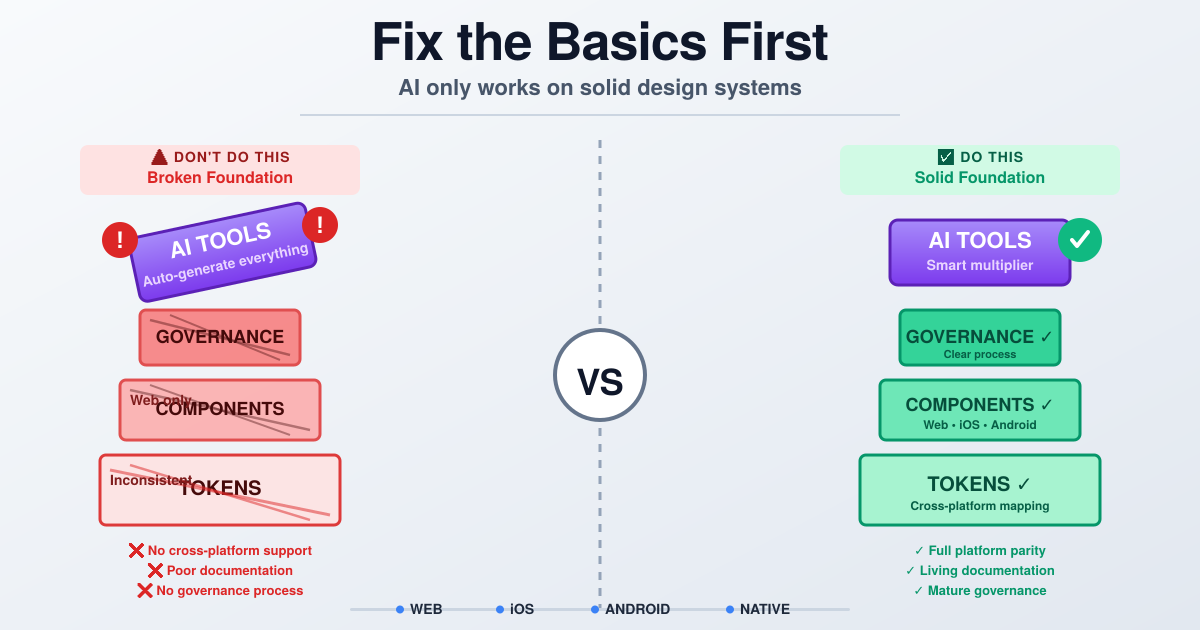 Don’t Sell AI for Design Systems — Fix the Basics First
