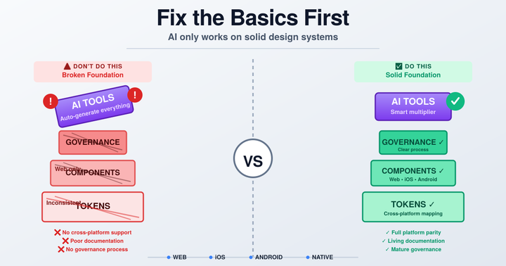 Don’t Sell AI for Design Systems — Fix the Basics First