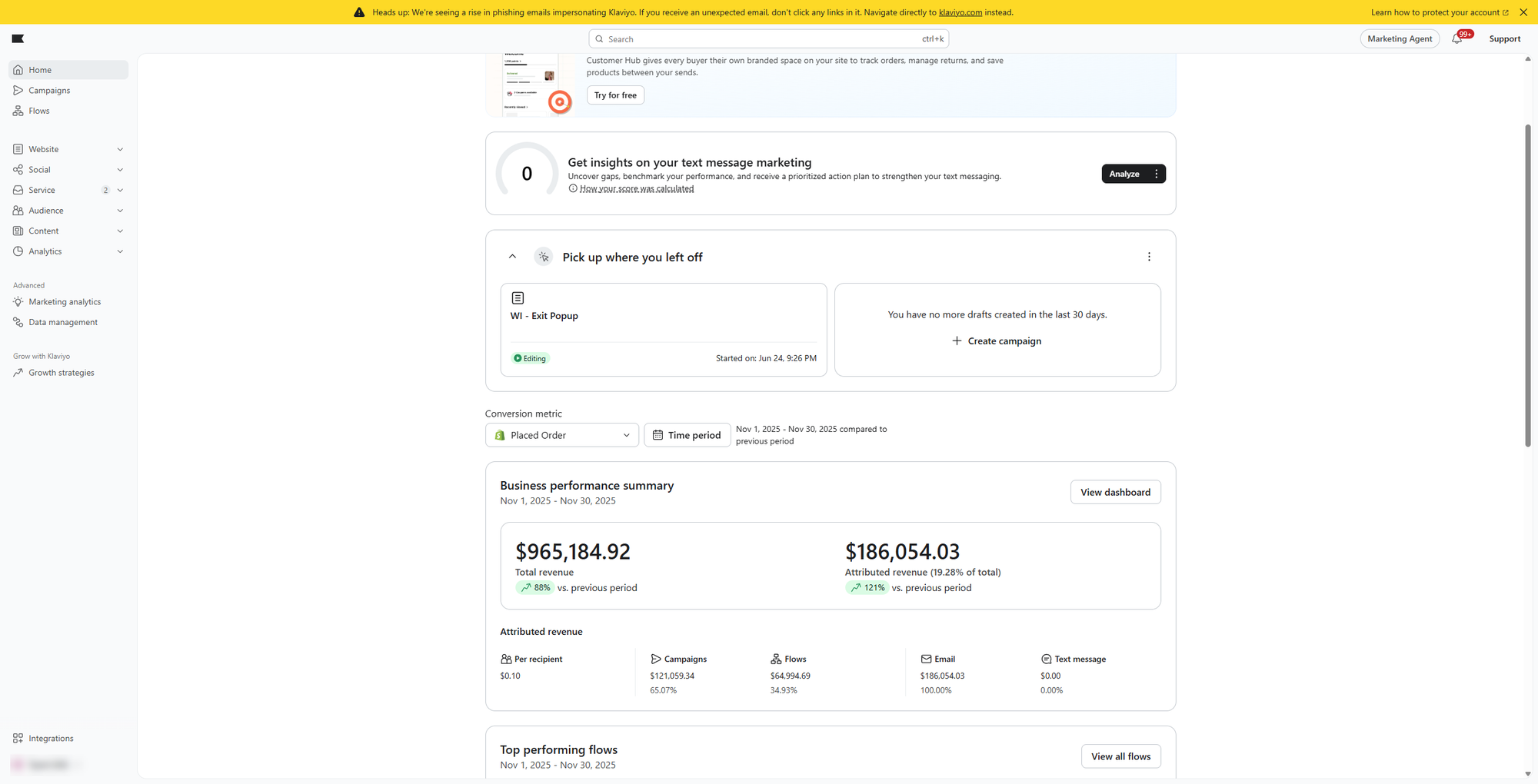 Klaviyo Dashboard - Best ESP for DTC Brands