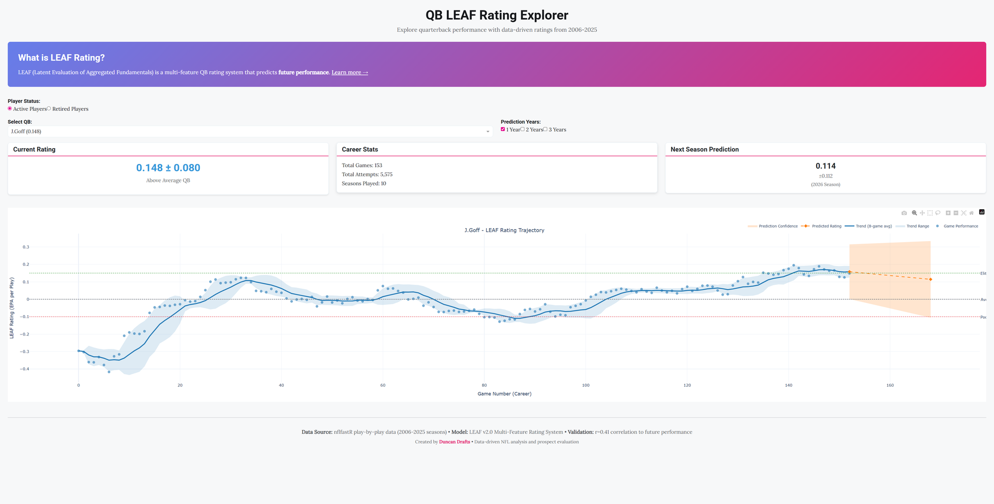 QB LEAF Rating Explorer Interface