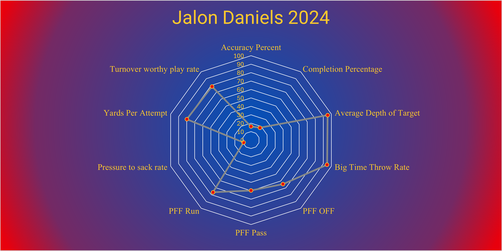 The Other 2026 QB Prospects: They are leaving Edition