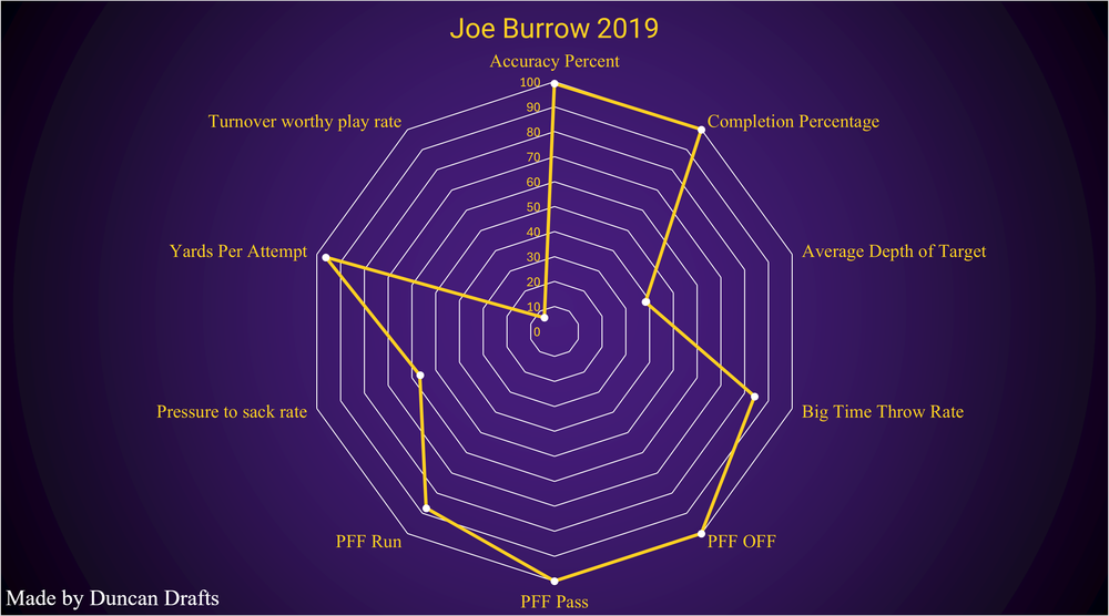 Understanding the QB Radar Chart