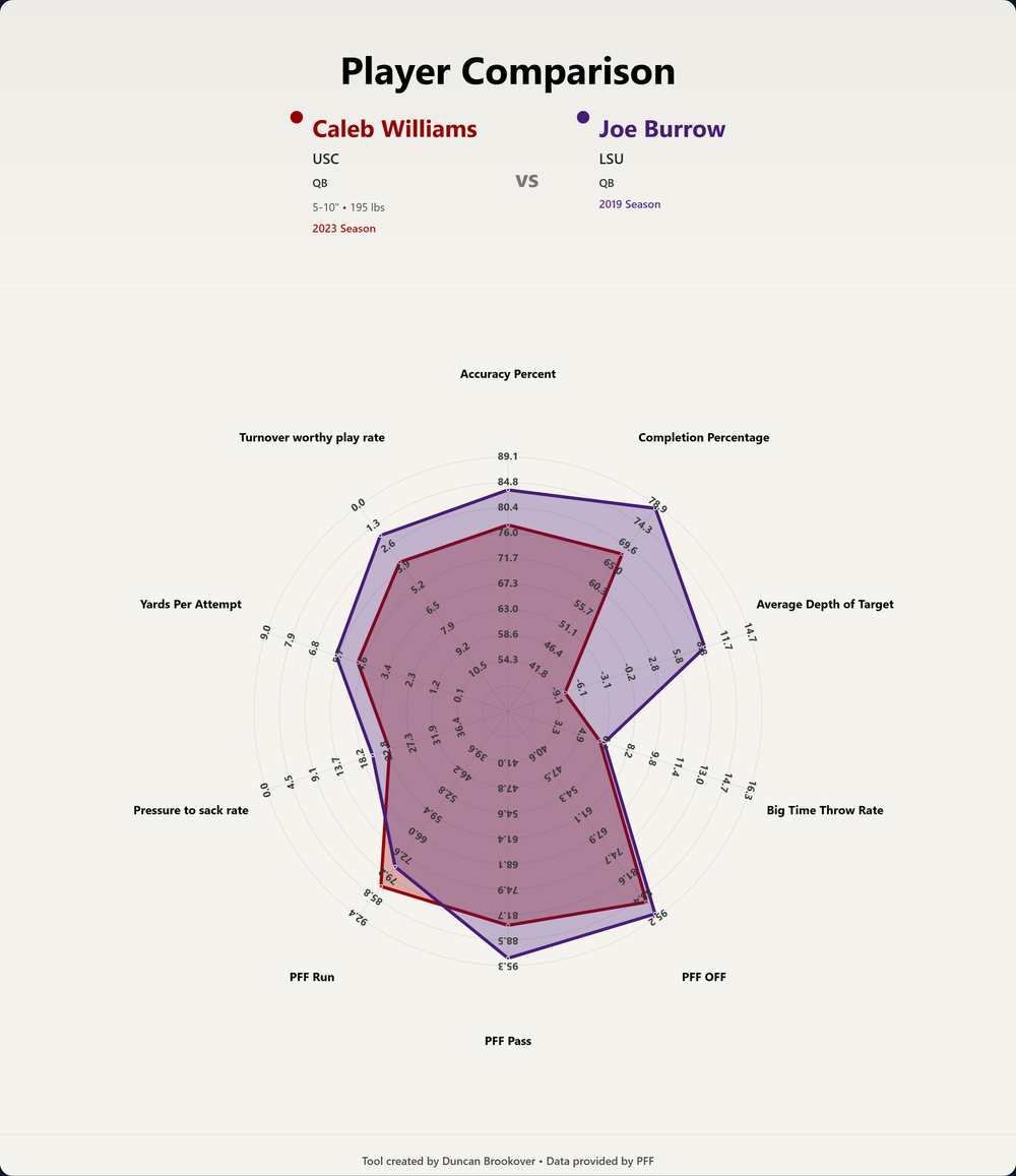 Radar Chart Maker Update
