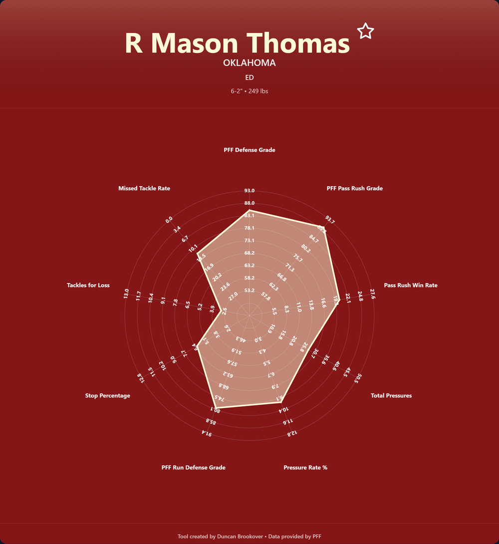 R Mason Thomas Prospect Profile