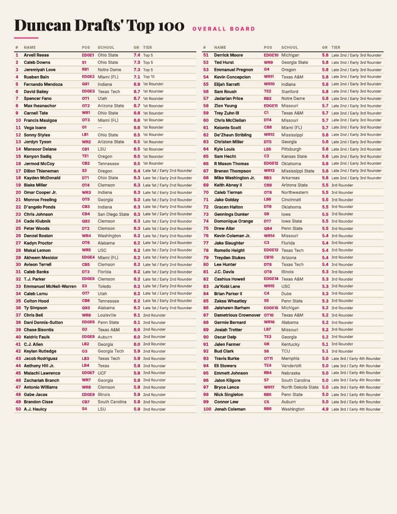 Duncan Drafts' 2026 Guide